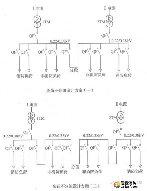 啥是消防用電，怎么切非？