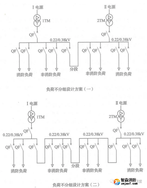 啥是消防用電，怎么切非？
