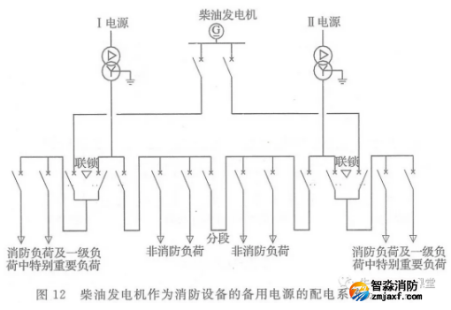 啥是消防用電，怎么切非？